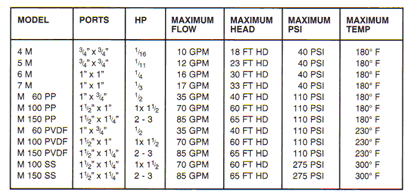 Magnetic,Driven,Pumps,Camac