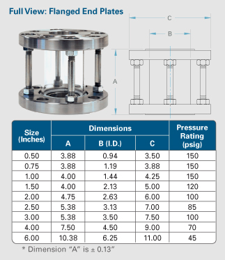 Full,View,Sight,Flow,Indicators,Kenco,Engineering