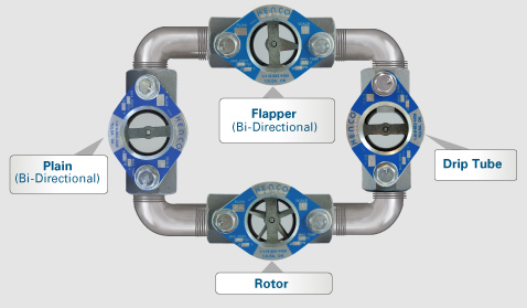 Cast,Body,Sight,Flow,Indicators,Kenco,Engineering