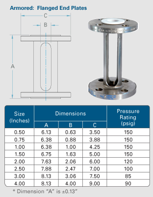 Armored,Sight,Flow,Indicators,Kenco,Engineering