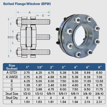 Sight,Windows,Kenco,Engineering