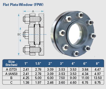 Sight,Windows,Kenco,Engineering