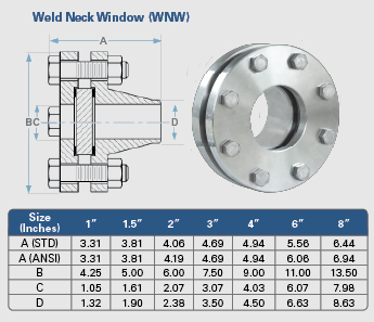 Sight,Windows,Kenco,Engineering