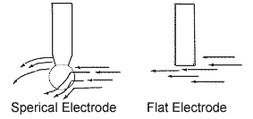 Flat Surface Self Cleaning pH electrode Diagram