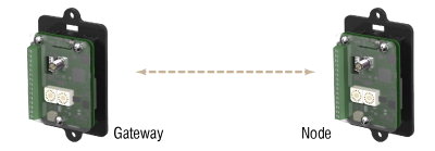 PB2 Gateway to PB2 Node I/O Mapping