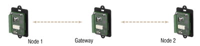 PB2 Gateway to Two PB2 Nodes I/O Mapping