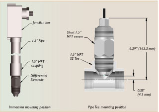 Process,Electrodes,pH,ORP,Conductivity,Eutech,Instruments