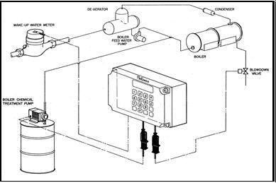 MX-320,Boiler,Blowdown,Timer