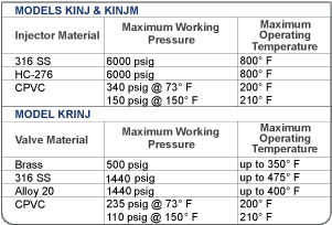 Chemical,Injectors,Kenco,Engineering