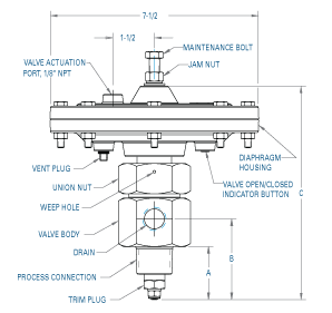 KDV,Dump,Valve,Kenco,Engineering