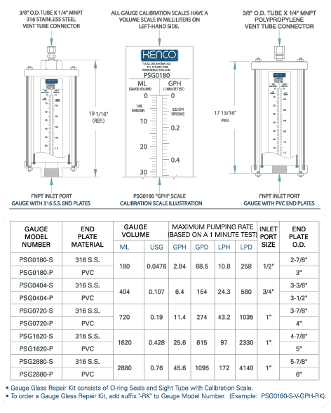 AccuRate,Pump,Setting,Gauge,Kenco,Engineering