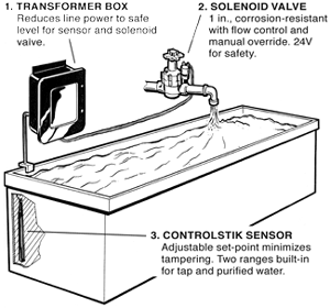 ControlStik, II, Dual, Range, Heavy Duty, Rinse Tank, Control, System, Myron L Company