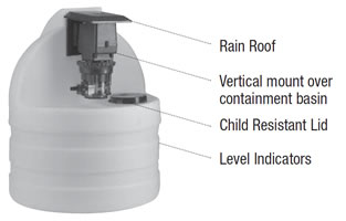 Tank System