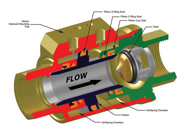 VA Series,on off valves,process control valve,fast valve,control valve,Assured Automation