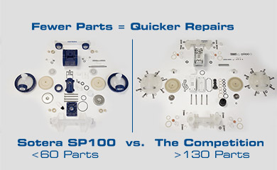 Sotera SP100 Series 1/2" Non-Metallic Air Operated Diaphragm Pumps